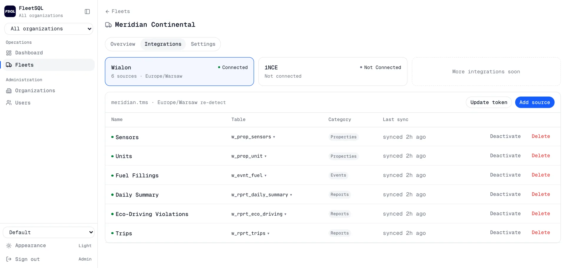 1. Console Integrations